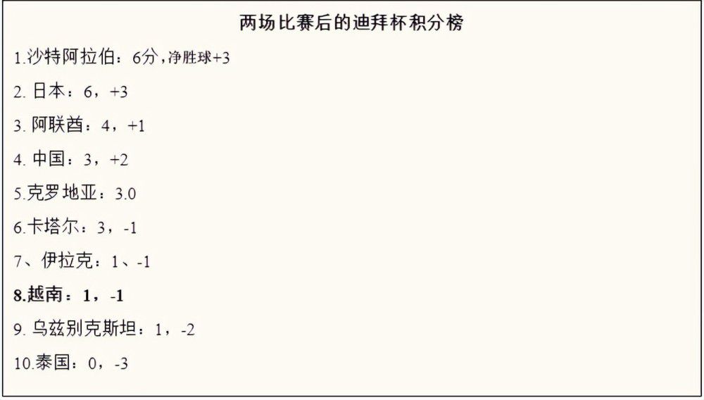 克洛普和波斯特科格鲁都因质疑裁判而受到一次黄牌警告。